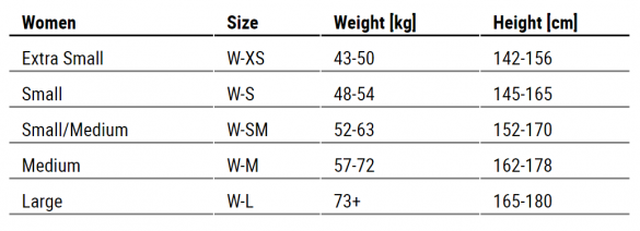 Sailfish Atlantic Lange Mouw Wetsuit Dames 10 Sailfish Atlantic Lange Mouw Wetsuit Dames - Afbeelding 8