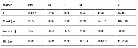 Sailfish Aerosuit Pro Trisuit Korte Mouw Zwart Dames 6 Sailfish Aerosuit Pro Trisuit Korte Mouw Zwart Dames - Afbeelding 4