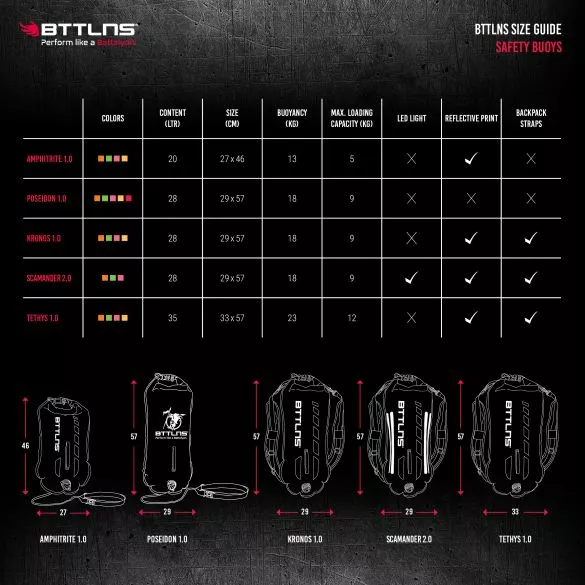 BTTLNS Kronos 1.0 Safeswimmer Backpack Zwemboei 28 Liter Roze 6 BTTLNS Kronos 1.0 Safeswimmer Backpack Zwemboei 28 Liter Roze - Afbeelding 4