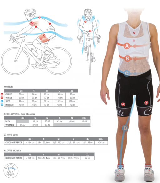 Castelli Core 2 W Tri Short Zwart Dames 5 Castelli Core 2 W Tri Short Zwart Dames - Afbeelding 3