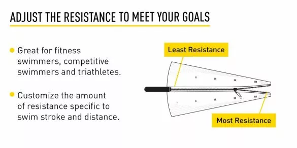 Finis Drag + Fly Verstelbare Zwem Parachute 6 Finis Drag + Fly Verstelbare Zwem Parachute - Afbeelding 4