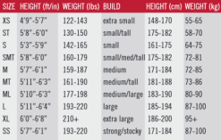 Huub Aerious II 3:5 Gebruikt Wetsuit Zwart Heren Maat ML 8 Huub Aerious II 3:5 Gebruikt Wetsuit Zwart Heren Maat ML -Goedkope Sport Glans Winkel maattabel