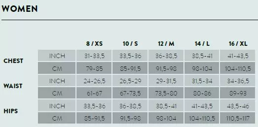 Orca Core Basic Race Trisuit Mouwloos Zwart Dames 5 Orca Core Basic Race Trisuit Mouwloos Zwart Dames - Afbeelding 3